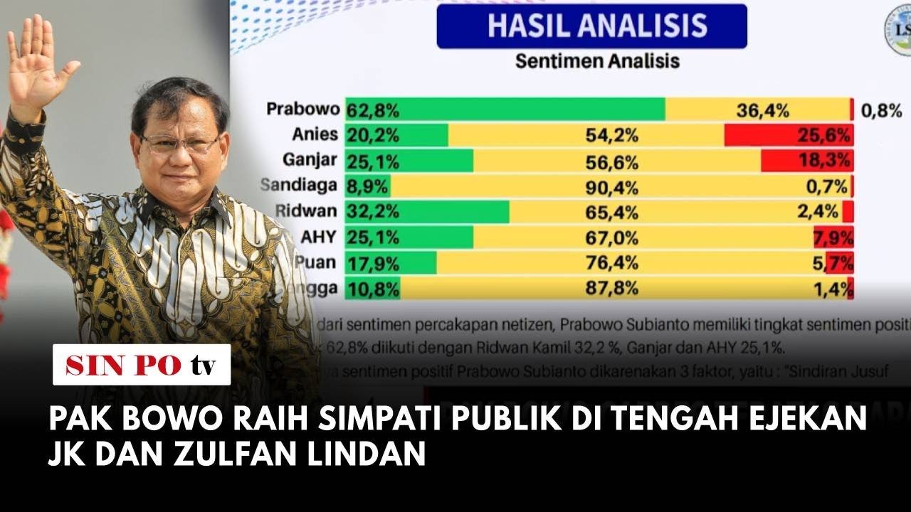 Pak Bowo Raih Simpati Publik Di Tengah Ejekan JK Dan Zulfan Lindan