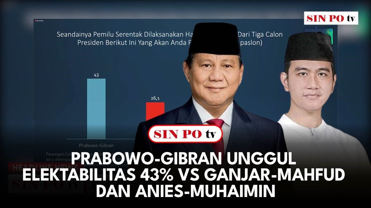 Prabowo-Gibran Unggul Elektabilitas 43% vs Ganjar-Mahfud dan Anies-Muhaimin