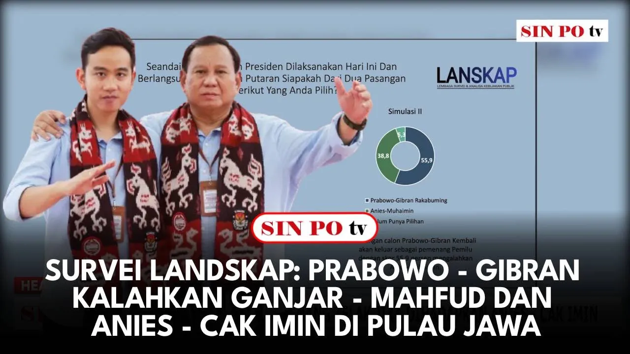 Survei Landskap: Prabowo - Gibran Kalahkan Ganjar - Mahfud dan Anies - Cak Imin di Pulau Jawa