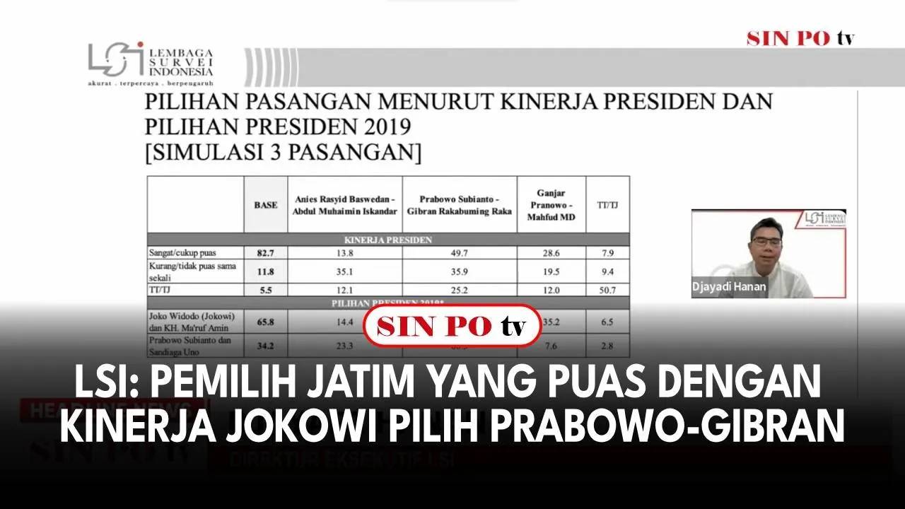 LSI: Pemilih Jatim Yang Puas Dengan Kinerja Jokowi Pilih Prabowo-Gibran