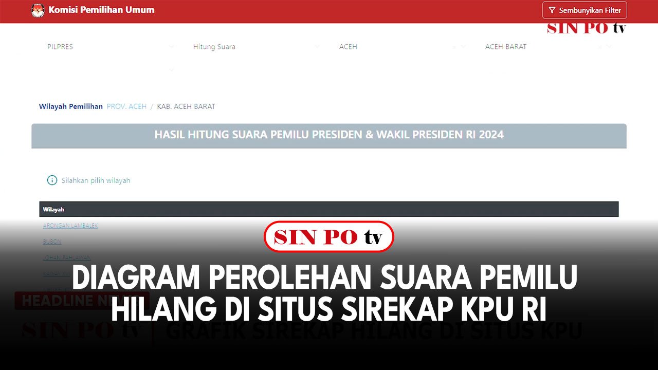 Diagram Perolehan Suara Pemilu Hilang di Situs SIREKAP KPU RI