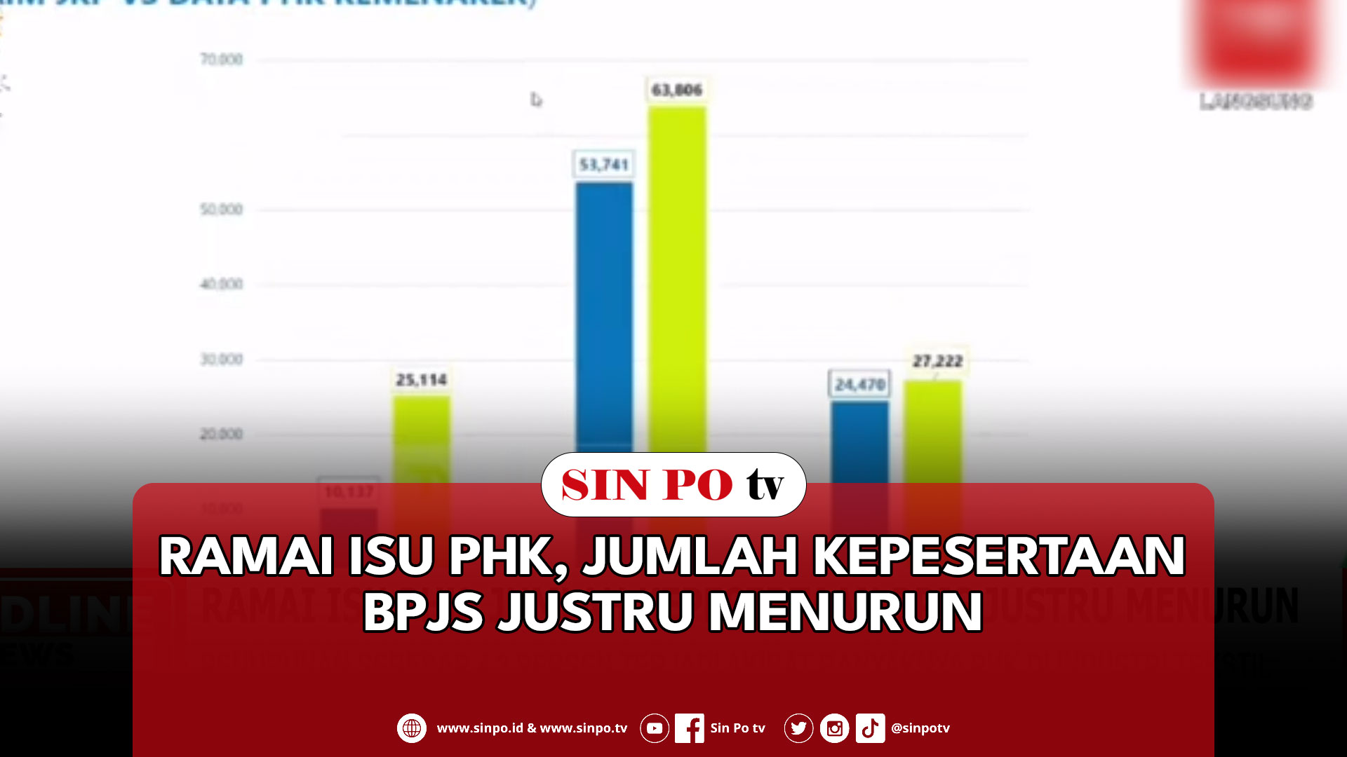 Ramai Isu PHK, Jumlah Kepesertaan BPJS Justru Menurun