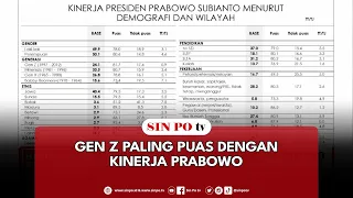 Gen Z Paling Puas Dengan Kinerja Prabowo