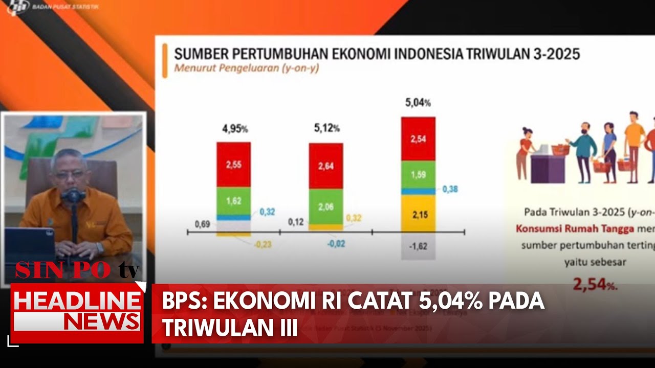 BPS: Ekonomi RI Catat 5,04% Pada Triwulan III
