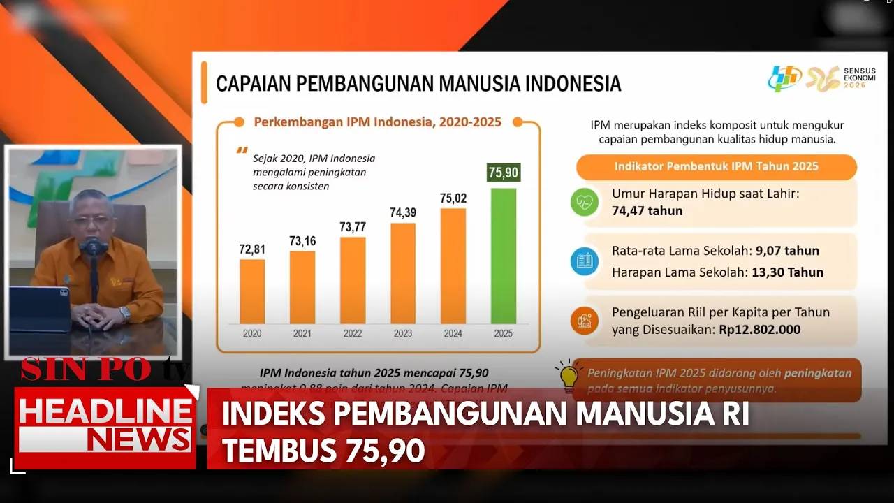 Indeks Pembangunan Manusia RI Tembus 75,90